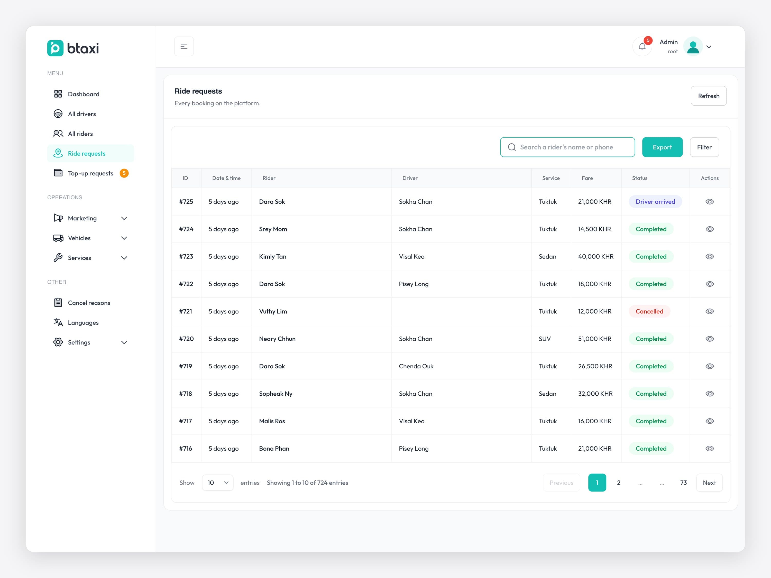 The Btaxi admin in English, Ride requests: ten rides with rider, driver, ride type, fare in KHR and a status of Driver arrived, Completed or Cancelled, with search, Export and Filter.