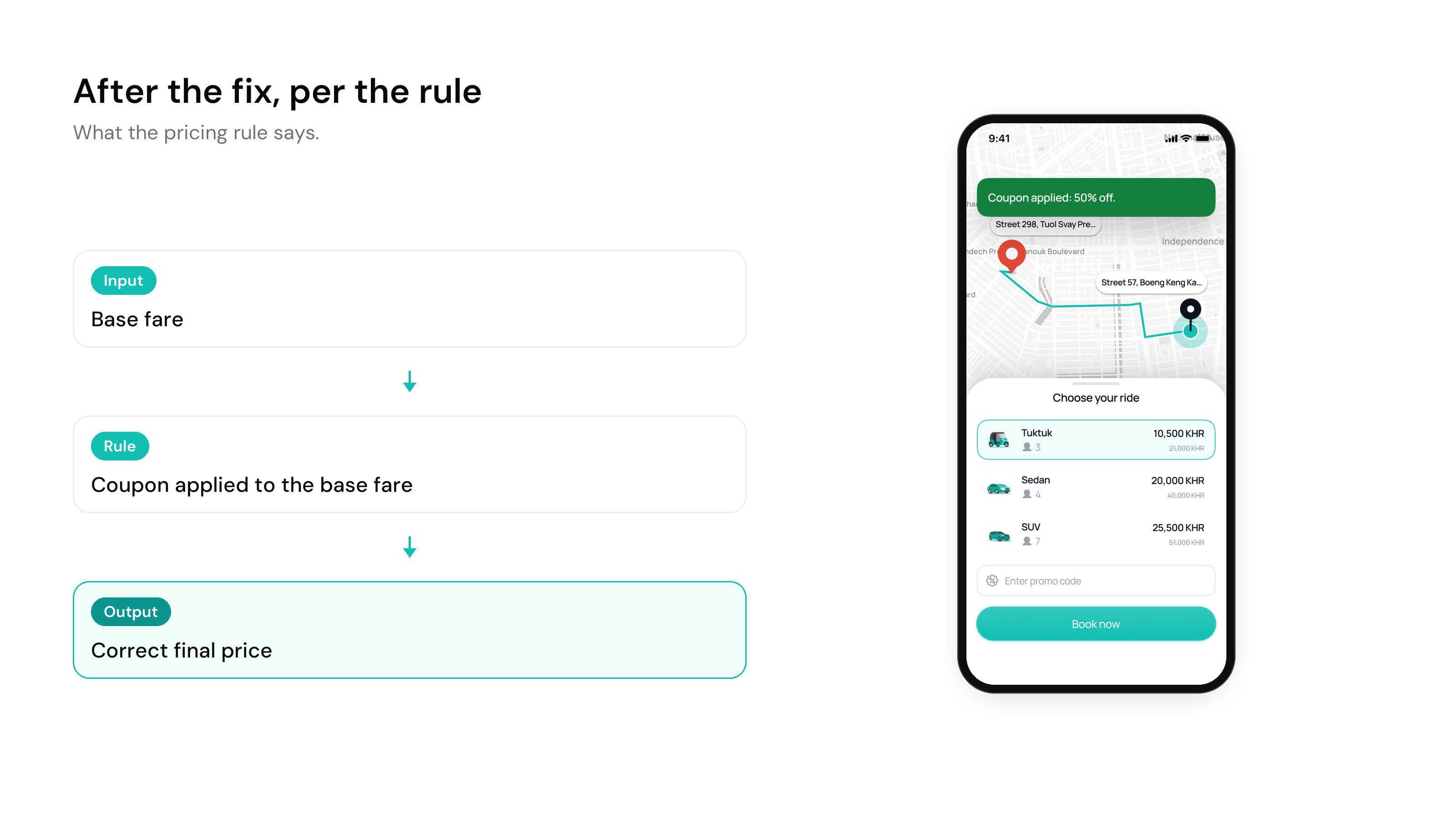 After the fix, per the rule: base fare as input, the coupon applied to the base fare, and a correct final price. Beside them the rider app in English with Coupon applied: 50% off, and each ride at half its base fare: Tuktuk 10,500 KHR from 21,000, Sedan 20,000 from 40,000, SUV 25,500 from 51,000.