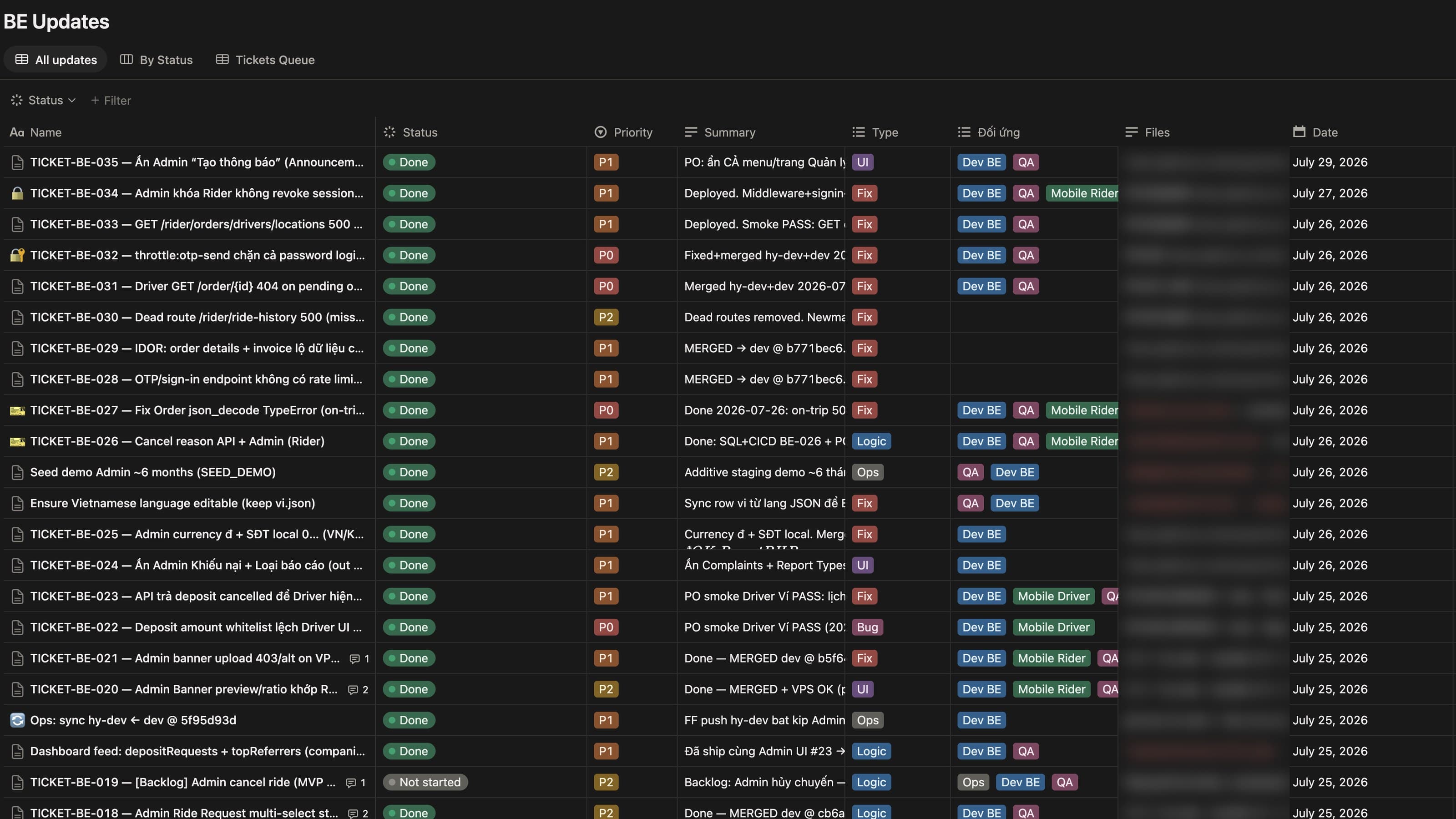 Screenshots of Hy's Notion update logs for Btaxi, in dark mode, with code links blurred. Backend: about twenty tickets, almost all Done, with priority P0 to P2, type Fix, Logic or UI and who checked them. Then the rider app log, the driver app log and the admin web log, each a long table of dated rows marked Done.