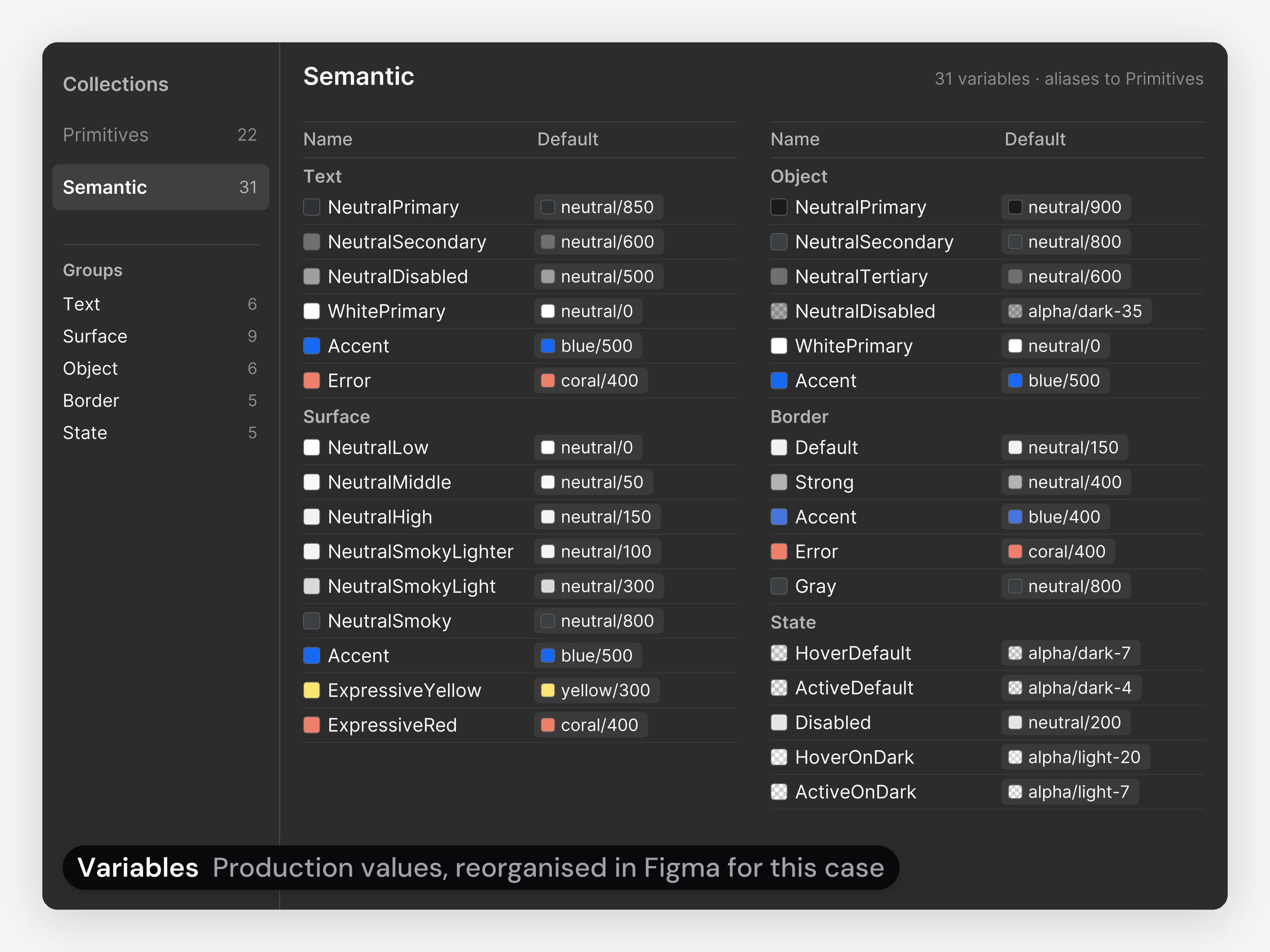 The product's colour variables in a Figma Variables panel, reorganised in Figma for this case: a Primitives collection of raw colours and a Semantic collection of 31 tokens in Text, Surface, Object, Border and State, each pointing at a primitive, such as Text NeutralPrimary at neutral 850 and Surface Accent at blue 500. The animation first shows a project details wireframe, white with no header colour, then the final project details screen with the dark header, then the shared component sheet: header, side menus, icons, tags, step markers, buttons in every state, dropdowns and a form field with an error.