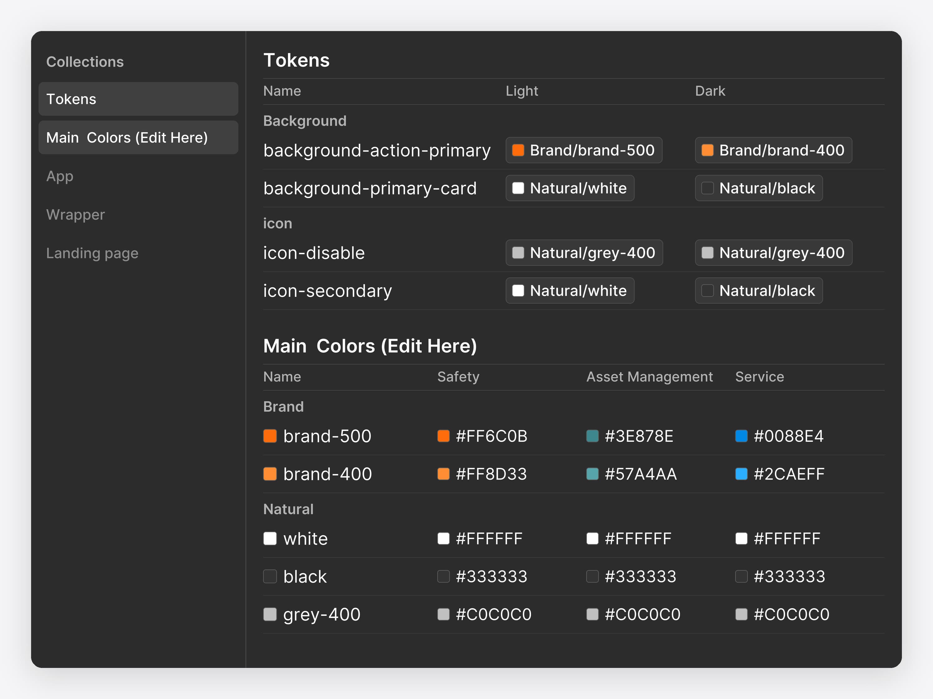 The FeedbackMe Figma variables, shown like Figma's Variables window in dark mode: the collections Tokens, Main Colors (Edit Here), App, Wrapper and Landing page; the Tokens table with Light and Dark values that point to other variables (background-action-primary to Brand/brand-500 in Light and Brand/brand-400 in Dark); and the Main Colors table, where each brand colour has a value per mode: Safety orange #FF6C0B, Asset Management teal #3E878E, Service blue #0088E4