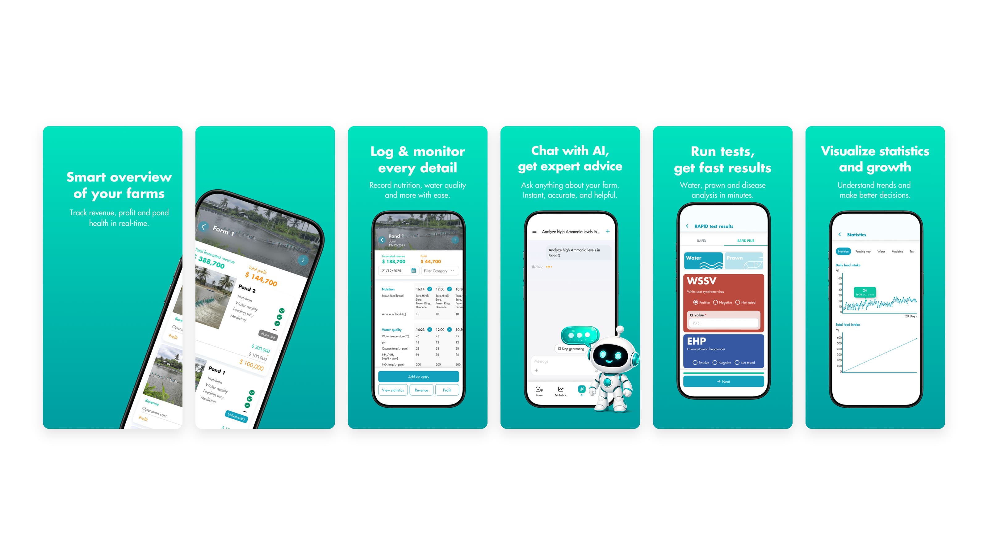The six App Store preview images side by side with even gaps, teal, in store order (the first two share one tilted phone that runs across the gap): Smart overview of your farms; a tilted phone showing a farm and its ponds, which continues from the first preview; Log & monitor every detail; Chat with AI, get expert advice, with a robot mascot; Run tests, get fast results; and Visualize statistics and growth