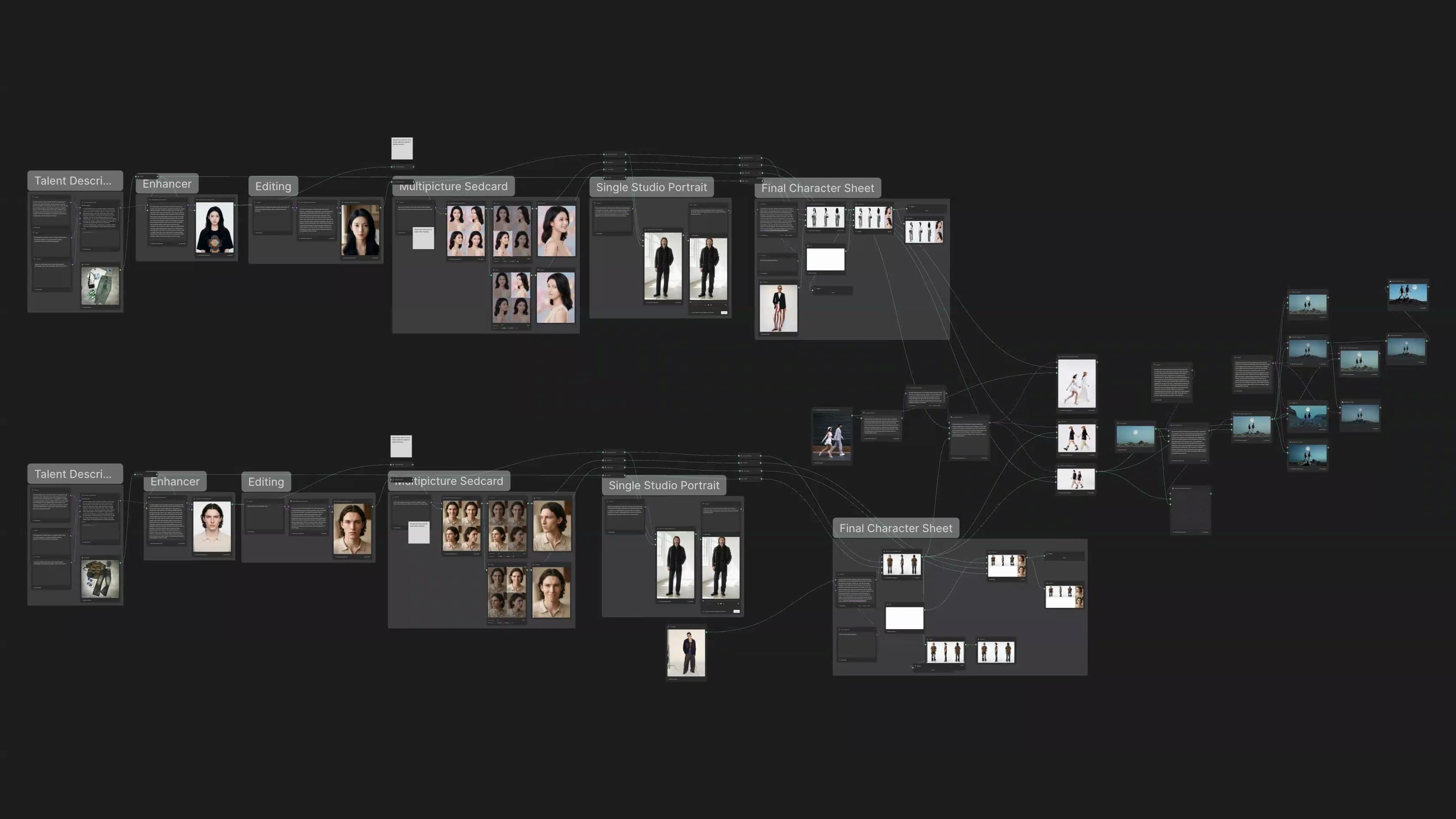 The Figma Weave canvas: two lanes, one per model, run from a talent description through portrait, editing, a multi-picture sedcard and a studio portrait to a final character sheet, then into the hero image nodes on the right
