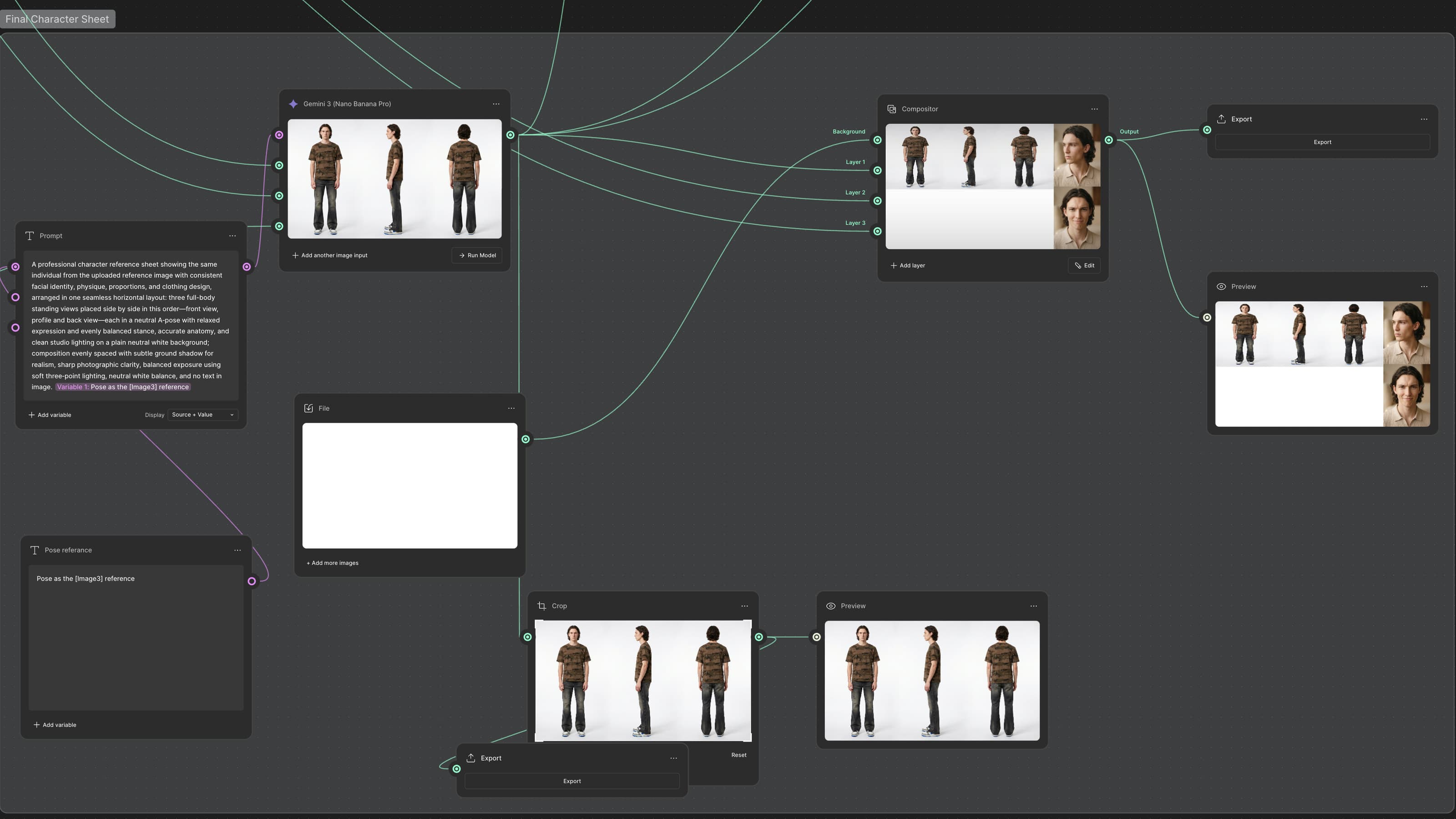 The Final Character Sheet group in Figma Weave: a prompt for three full-body views, front, profile and back, run on Gemini 3 (Nano Banana Pro), giving the camo outfit on the model from three angles, then a compositor with two close-up portraits, a crop, previews and the export